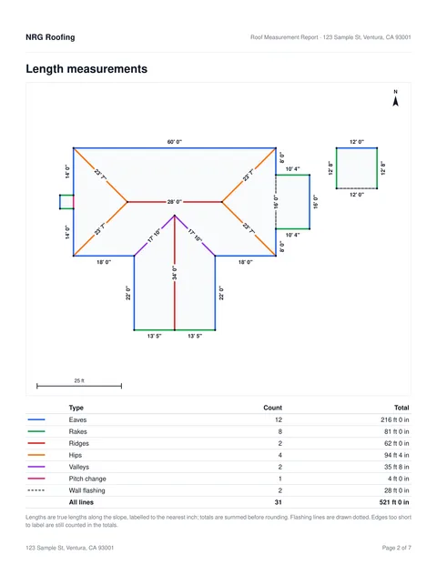 Sample roof report, page 2 of 7: Every line length, color coded by type